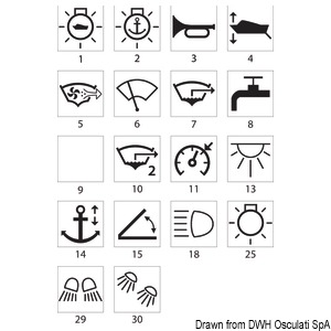 Клавиша Oval с подсвечиваемым символом Горн