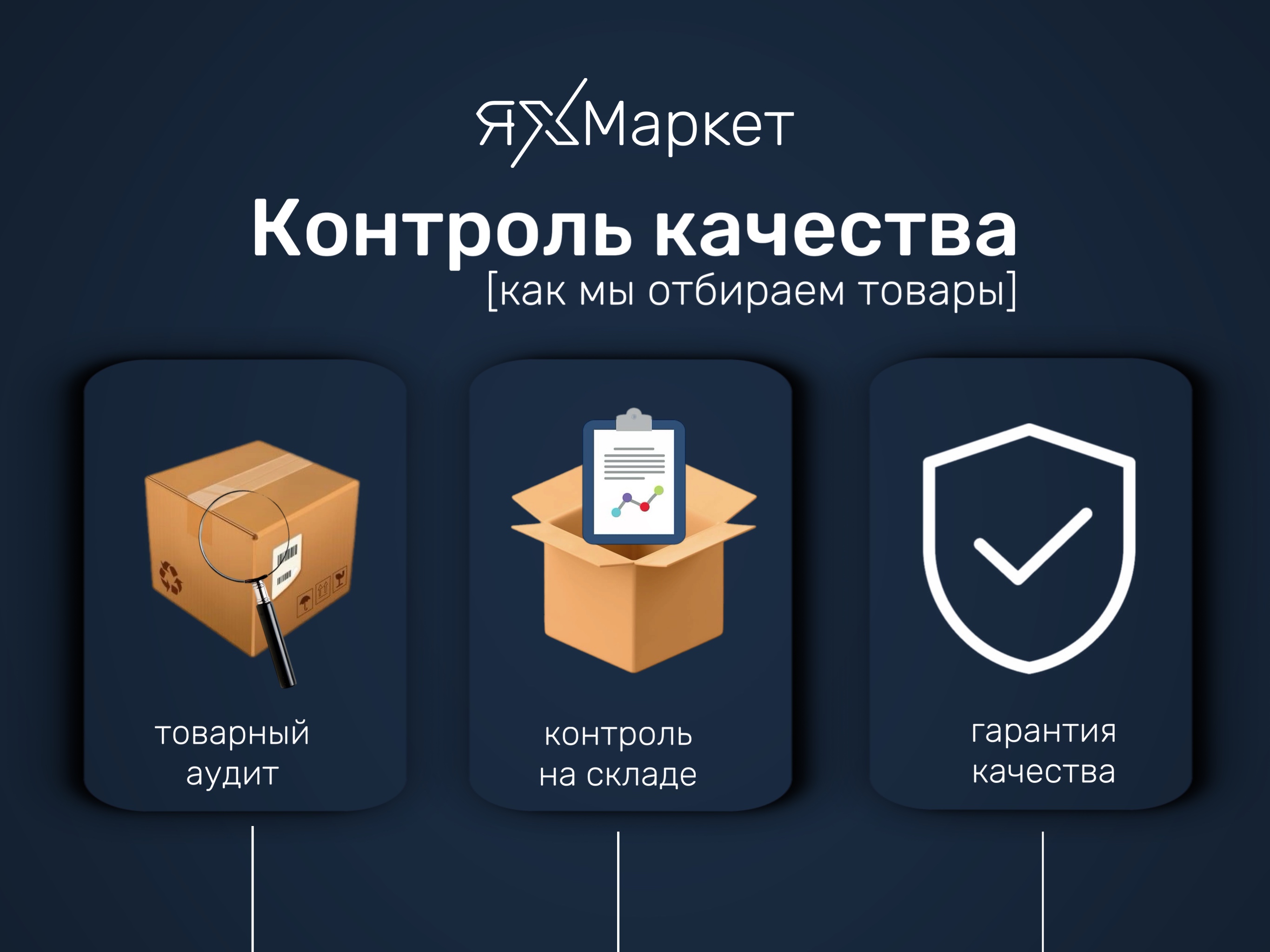 Контроль качества