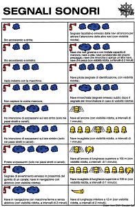 Информационные наклейки «Международные звуковые сигналы» 160х240мм