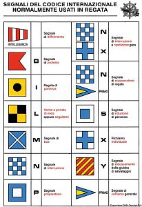 Информационные наклейки «Международные сигналы парусных гонок» 160х240мм (арт. 35.452.98)