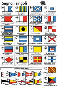 Информационные наклейки «Сигнальные флаги МСС со значениями отдельных флагов» 160х240мм