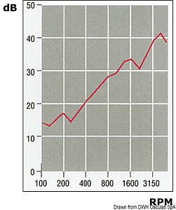 Шумопоглощающая звукоизоляционная панель с тканью из стекловолокна 100x150х2,8 см (арт. 65.100.00)